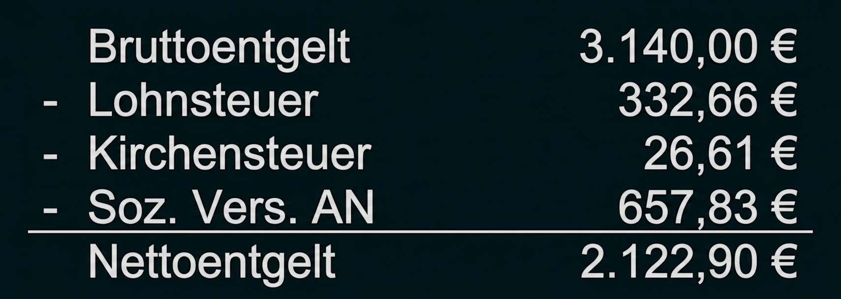 Abrechnung mit Bruttoentgelt, Abzügen und Nettoentgelt in Euro.